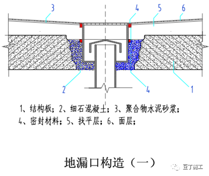 住宅工程常见渗漏现象和预防措施，看这几点就够了！