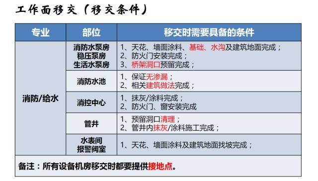 建筑机电工程工序穿插全流程解读，精华内容！