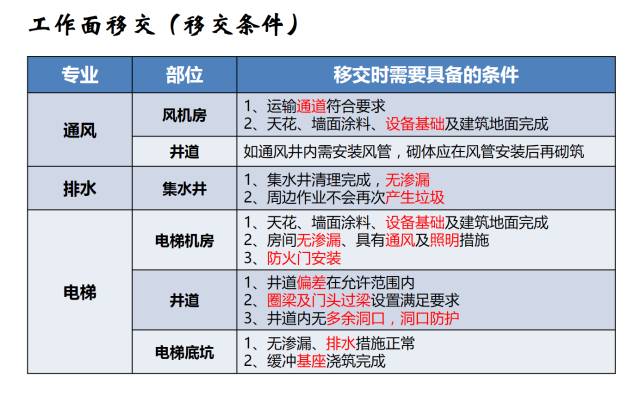 建筑机电工程工序穿插全流程解读，精华内容！