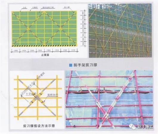 外架、支模架安全怎么做？附：施工现场搭设脚手架常见问题图片及分析