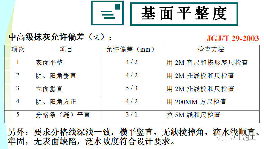 实体样板施工工艺与工法，这么做准没错！