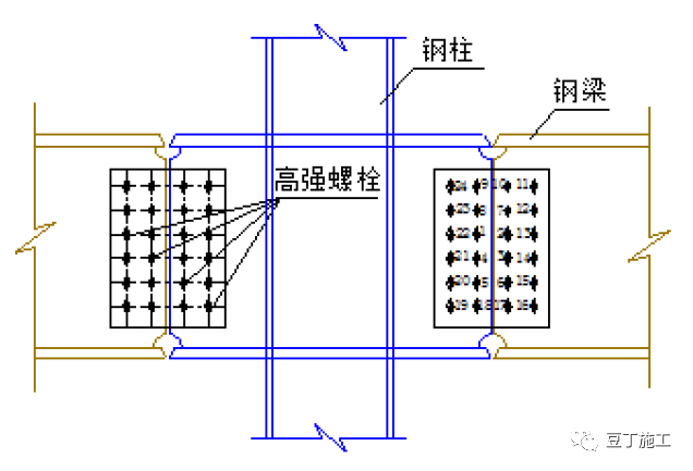 型钢混凝土结构质量标准化图册，学起来吧！