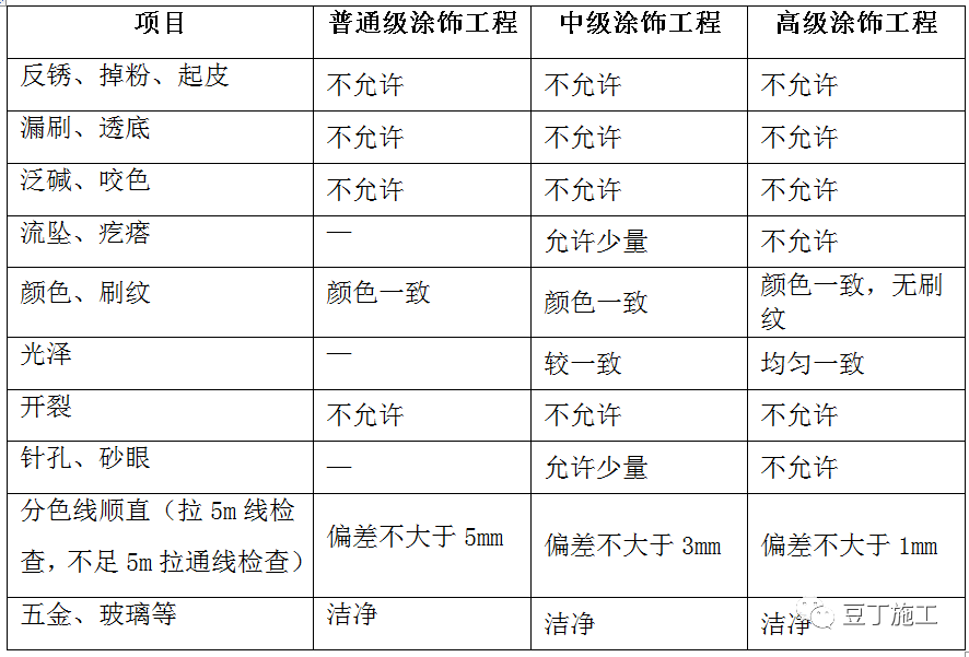 外墙装饰装修类施工工艺指引，附word版文件下载！