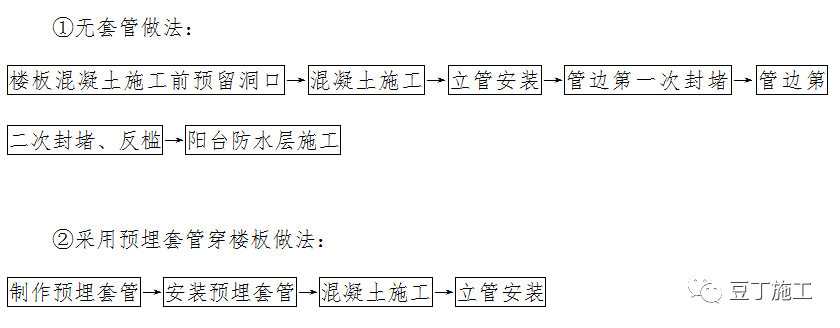 主体结构类工程施工工艺指引，附word版文件下载！