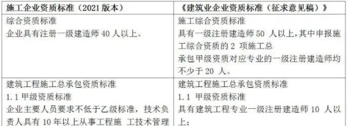 二建报考人数揭秘！一省10万余人报考！