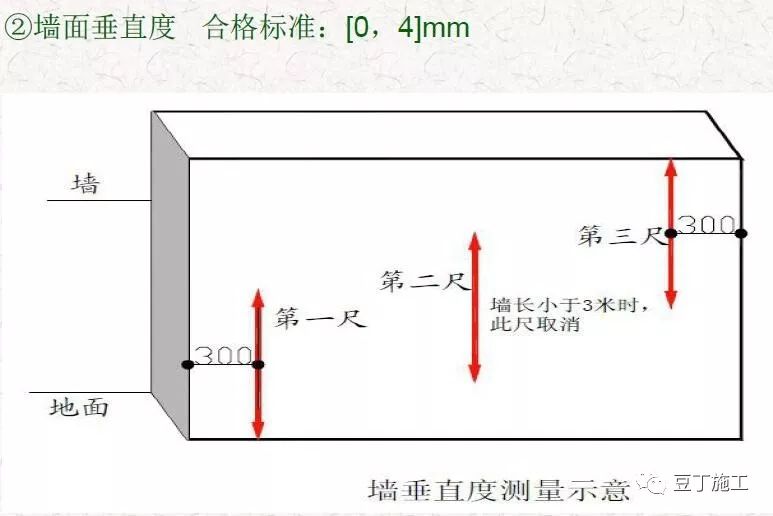 抹灰工程质量通病预防与控制，干货好文！