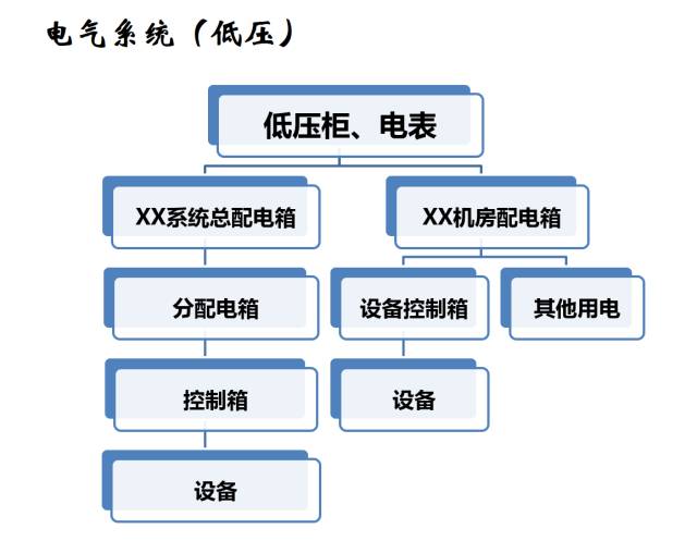 建筑机电工程工序穿插全流程解读，精华内容！