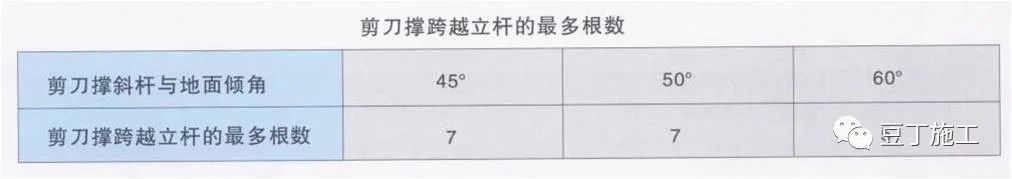 外架、支模架安全怎么做？附：施工现场搭设脚手架常见问题图片及分析