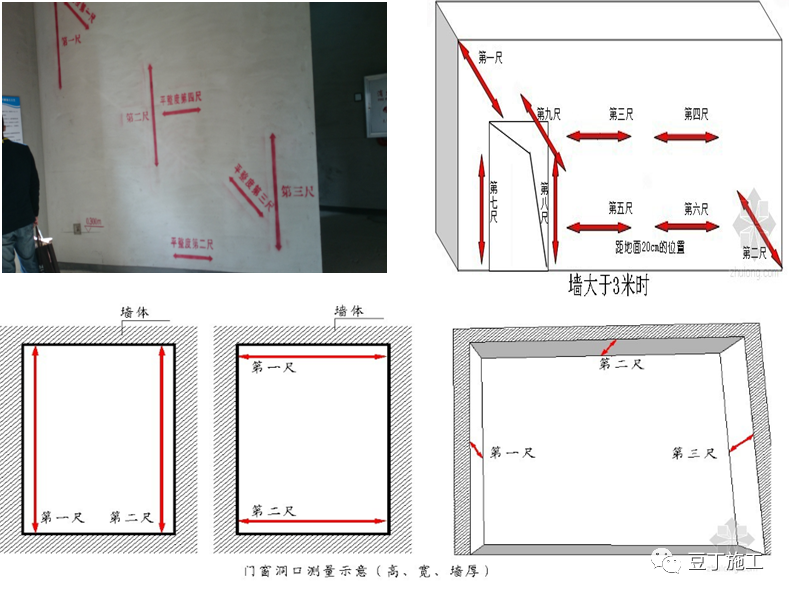 实体样板施工工艺与工法，这么做准没错！