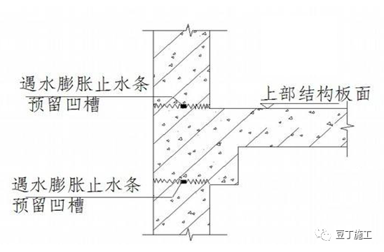 外墙及门窗防水施工技术详解，不要小瞧它！