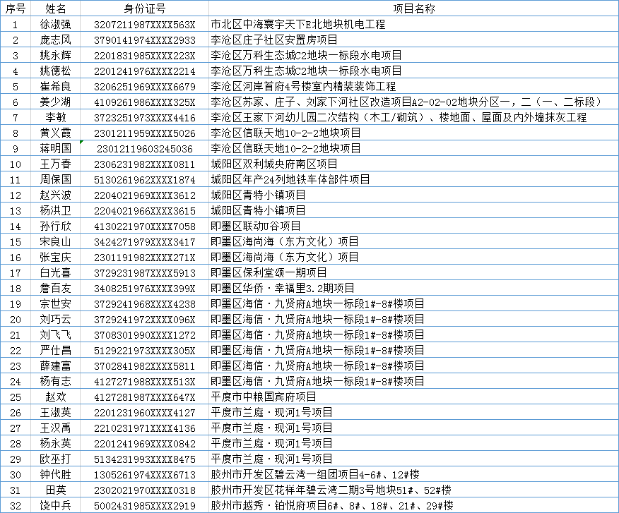 这些“包工头”千万不能用！官方通报这些包工头，涉截留工程款/挑唆闹访/恶意讨薪