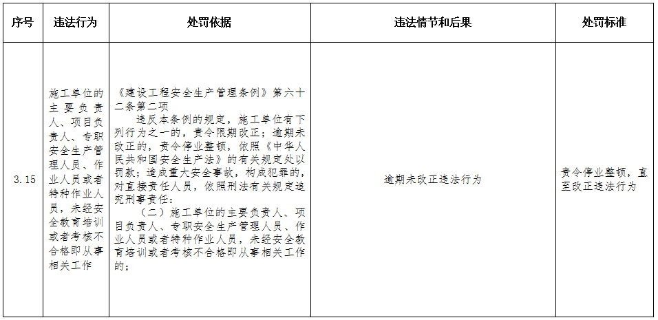 重磅！住建部印发《工程建设行政处罚裁量权实施办法》、《工程建设行政处罚裁量基准》