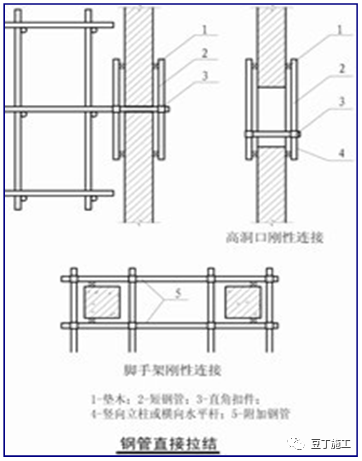 精编脚手架工程作业指导书，人手一份超实用！