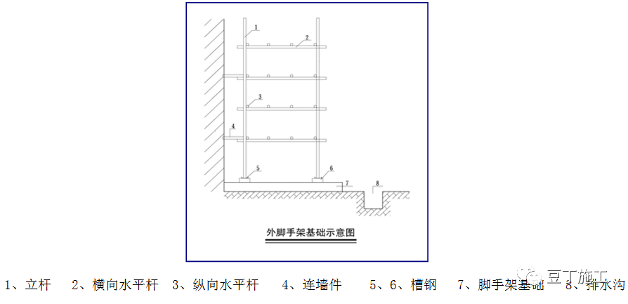 精编脚手架工程作业指导书，人手一份超实用！