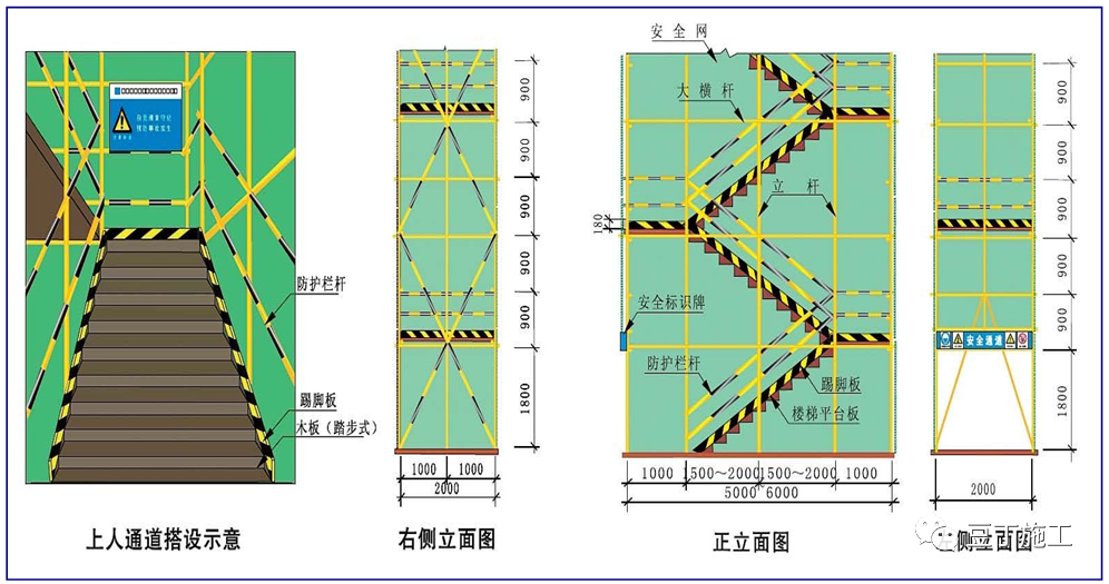 精编脚手架工程作业指导书，人手一份超实用！