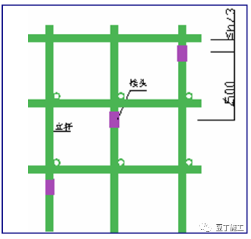 精编脚手架工程作业指导书，人手一份超实用！