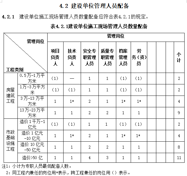 项目经理、总监必须与投标文件/施工许可证上的一致！又一地发文