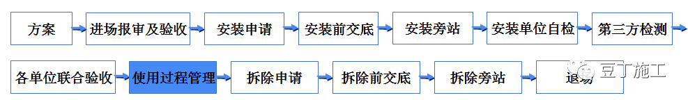 吊篮施工安全技术管理交流及动画演示，好好学习一下吧！