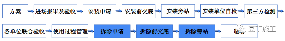 吊篮施工安全技术管理交流及动画演示，好好学习一下吧！