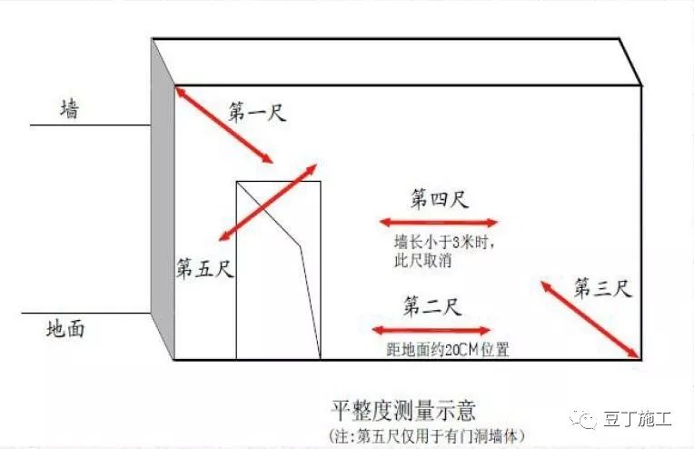 抹灰工程质量通病预防与控制，干货好文！