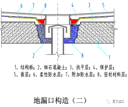 住宅工程常见渗漏现象和预防措施，看这几点就够了！