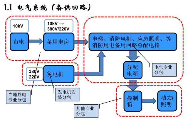 建筑机电工程工序穿插全流程解读，精华内容！