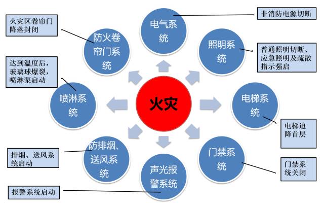 建筑机电工程工序穿插全流程解读，精华内容！