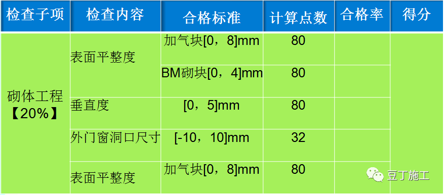 实体样板施工工艺与工法，这么做准没错！