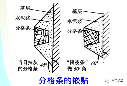 实体样板施工工艺与工法，这么做准没错！