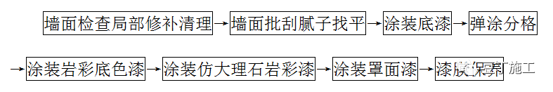 外墙装饰装修类施工工艺指引，附word版文件下载！