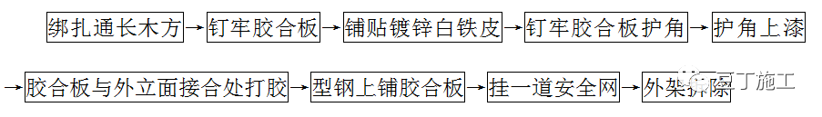 外墙装饰装修类施工工艺指引，附word版文件下载！