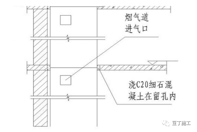 主体结构类工程施工工艺指引，附word版文件下载！