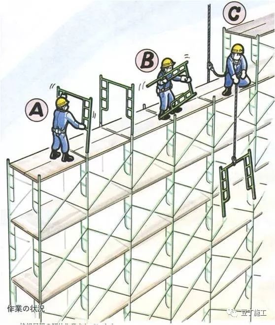 建筑工程杂工危险预知训练图例集，工人一看就懂！