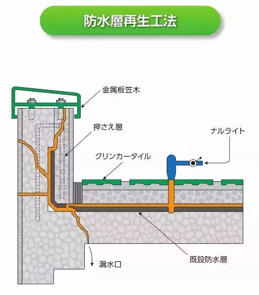 日本是如何微创再造防水层的，工法介绍+施工案例，赶快学习收藏！