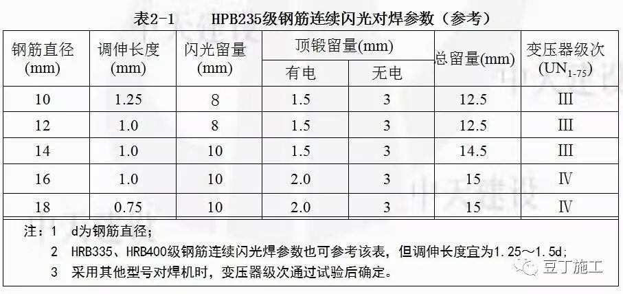 钢筋闪光对焊施工工法，没有比这篇更清楚明白的了！