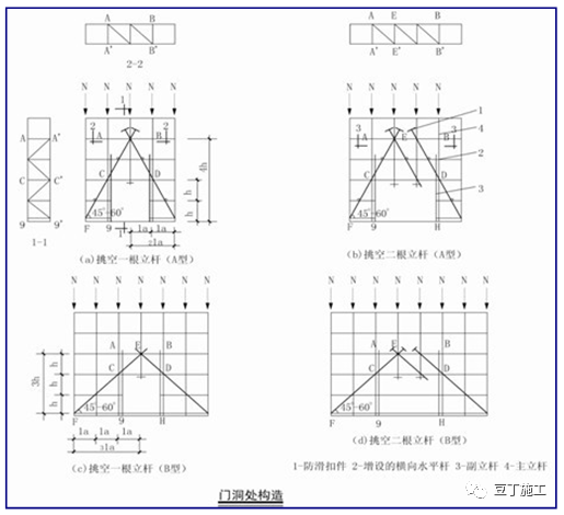 精编脚手架工程作业指导书，人手一份超实用！