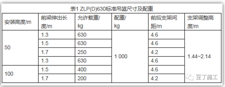 吊篮施工安全技术管理交流及动画演示，好好学习一下吧！