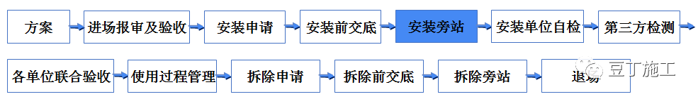 吊篮施工安全技术管理交流及动画演示，好好学习一下吧！