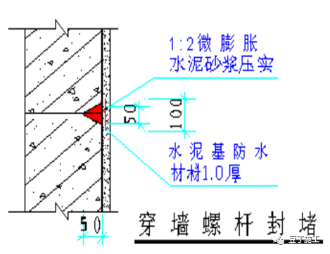 住宅工程常见渗漏现象和预防措施，看这几点就够了！