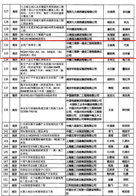 高标准的安全文明示范工地“云观摩”，学习了！