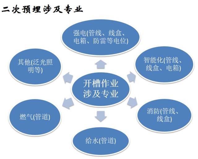 建筑机电工程工序穿插全流程解读，精华内容！