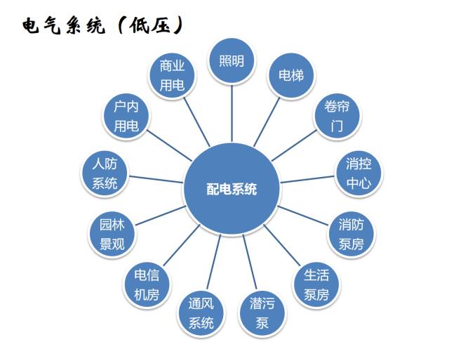 建筑机电工程工序穿插全流程解读，精华内容！