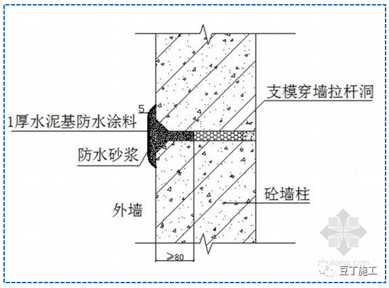 外墙及门窗防水施工技术详解，不要小瞧它！