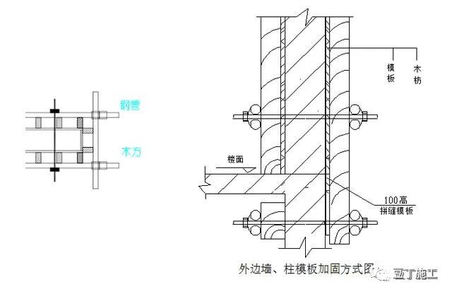 建筑混凝土墙柱的垂直度、平整度这么控制，监理怎么测都不会训你