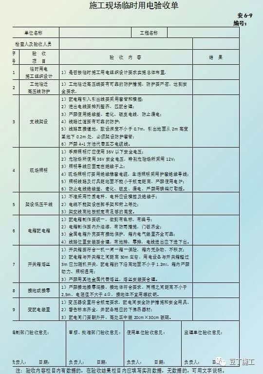 临时用电安全生产及常见问题分析，6个方面给你逐一分析！