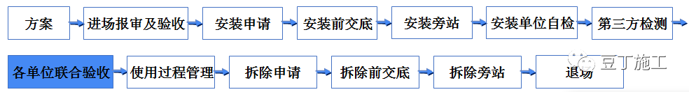 吊篮施工安全技术管理交流及动画演示，好好学习一下吧！