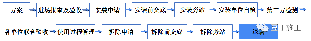 吊篮施工安全技术管理交流及动画演示，好好学习一下吧！