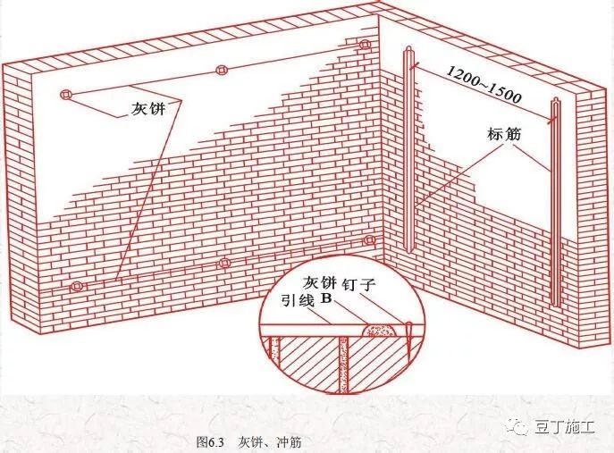 抹灰工程质量通病预防与控制，干货好文！