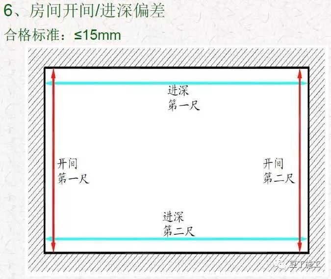 抹灰工程质量通病预防与控制，干货好文！