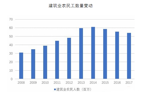 全国“最缺工”的100个职业公布，工程类将成为2021年最稀缺岗位！你怎么看？